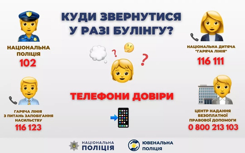 Профілактика Булінгу у шкільному середовищі 3