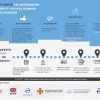 Для роз’яснення суб’єктам господарювання особливостей подачі та реєстрації декларації матеріально-технічної бази суб’єкта господарювання вимогам законодавства з питань пожежної безпеки 1